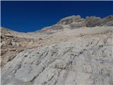 Passo Staulanza - Monte Pelmo